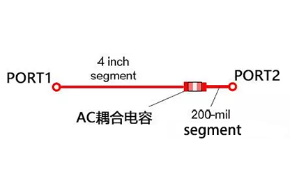 高频电路设计中,如何应对“不理想”的电容与电感?